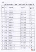 【历史故事】毕节111人、80个集体获奖章