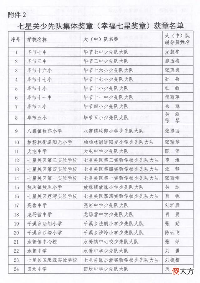 【历史故事】毕节111人、80个集体获奖章