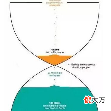 地球骇人真相：停转42秒就是世界末日