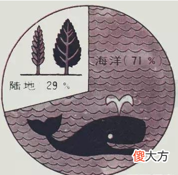 地球骇人真相：停转42秒就是世界末日