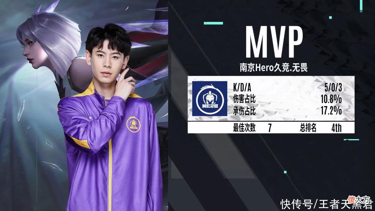 【游戏迷】Hero3-0零封DYG，只要不被XYG零封就能打卡位赛，久哲却难言满意