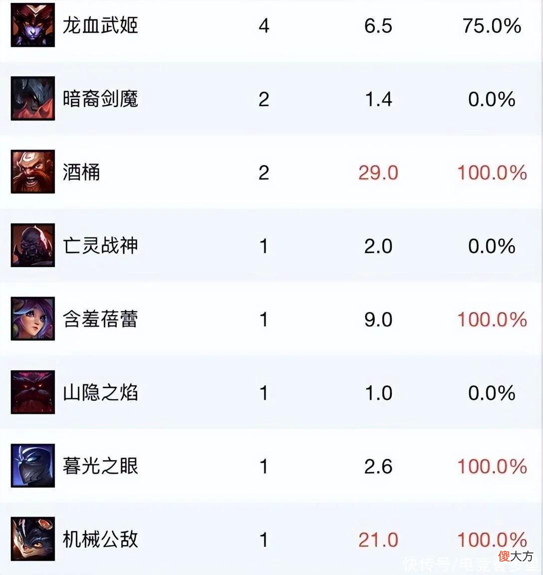 【游戏迷】上单发明家？山鸡哥掏出莉莉娅惊艳全场，本赛季英雄池太可怕
