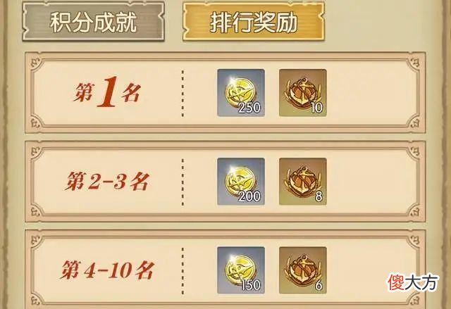 【游戏迷】燃烧意志：复刻版“德雷克挑战”，这次有送币，时装怎么说？