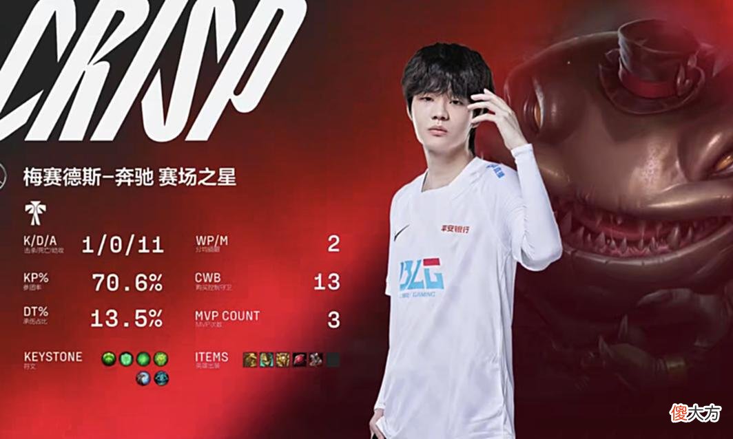 【游戏迷】BLG2:1LGD斩获第3胜，LPL夏季赛“最毒教练”确定，FoFo正式回归