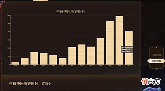 【游戏世界】梦幻西游:生日快乐大克狙击珍宝阁三连冠,拿下“开服第3冠”!