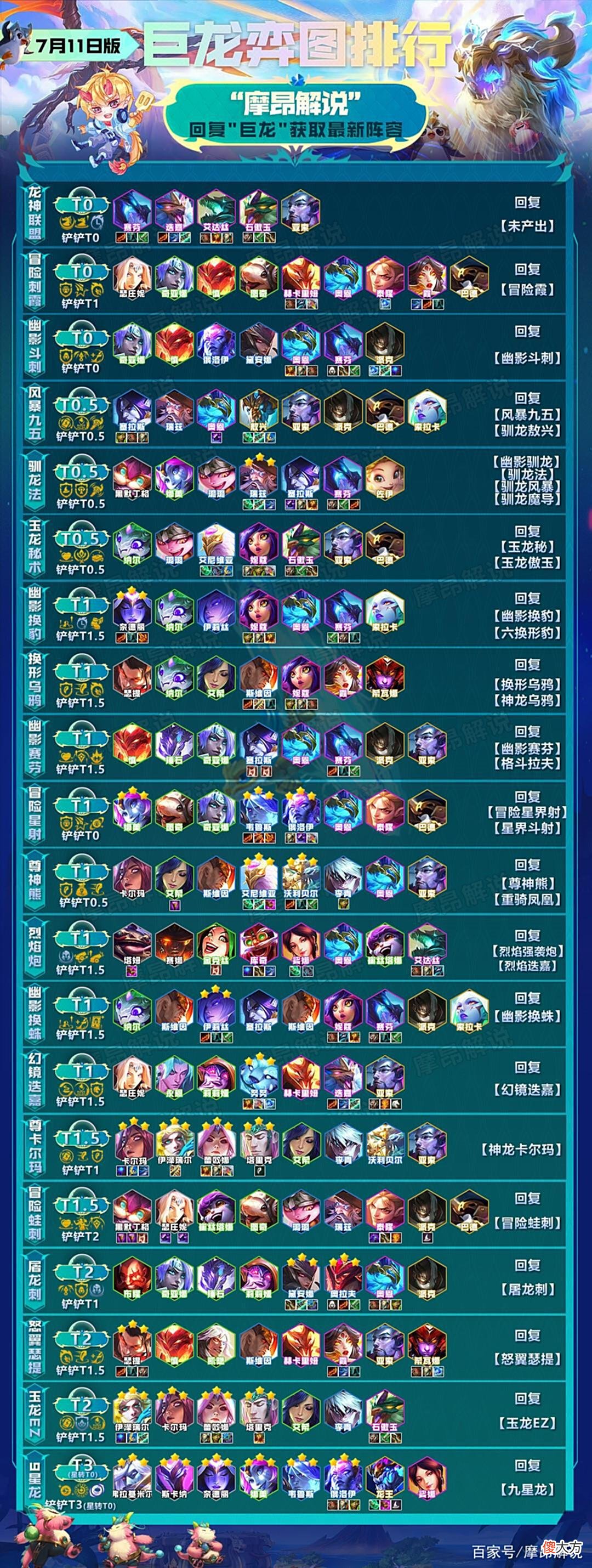【游戏迷】云顶：伪T1？「神龙卡尔玛」，1费卡最后的倔强，双蓝开局稳吃分