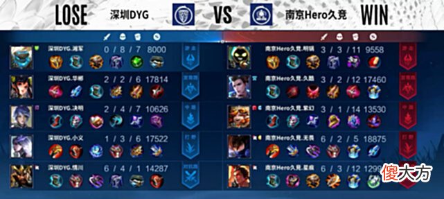 【游戏世界】Hero3-0DYG，只要不被XYG零封就能打卡位赛，久哲却难言满意