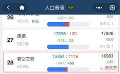 【游戏世界】网红服碧空之歌最终陨落,魔兽怀旧服PVP要消失了?