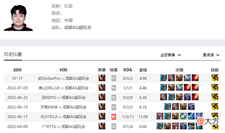 【游戏迷】AG和estar打满,忆安的缺点明显,在S组谁都打不过,未必比啊泽强