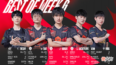 【游戏迷】LPL第六周最佳阵容:TES三人上榜,TheShy当之无愧