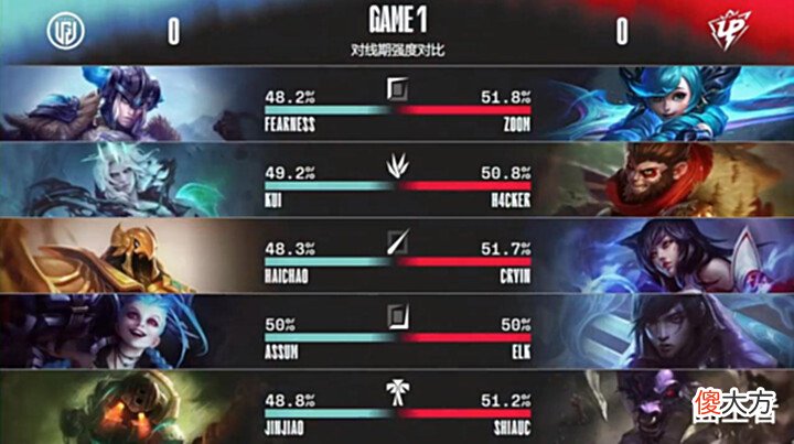 【游戏迷】LGD不敌UP,苦吞五连败!网友吐槽:比赛略显拖沓!