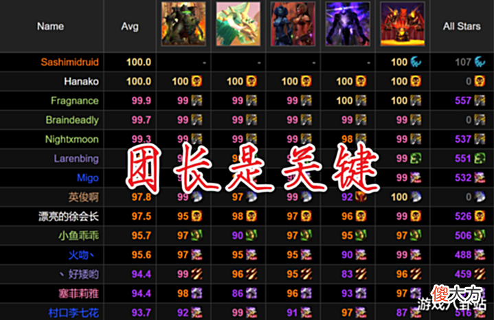 【游戏世界】魔兽世界TBC:SW老是坐牢怎么办?避开这三种玩家,全通毫无难度