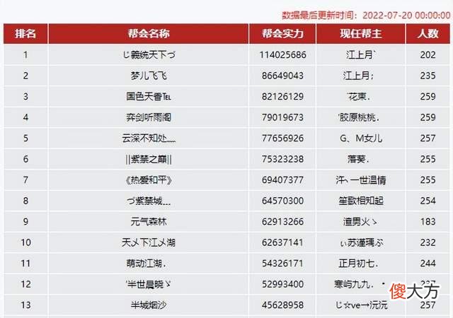 【游戏迷】天龙八部：天下区的“神话”竟然分崩离析，起因不是别的