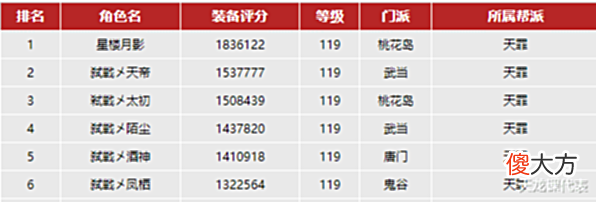 【游戏迷】天龙:名动玄天宗再发力更新两个三进阶,网友:你把天龙买了得了