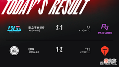 【游戏迷】势头难挡,tes勇夺榜二。颓势难掩,前冠军遗憾落败