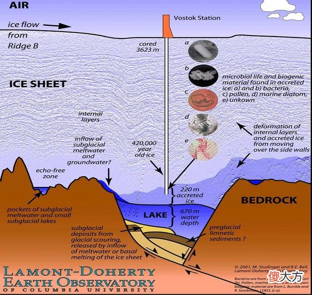 南极冰盖下有什么?俄罗斯钻探20年,于4千米处找到“异星世界”