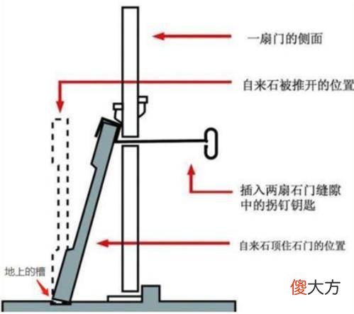 【爱历史】帝王陵墓的大门是从里面关闭的，施工工匠是靠着什么安然脱身呢？