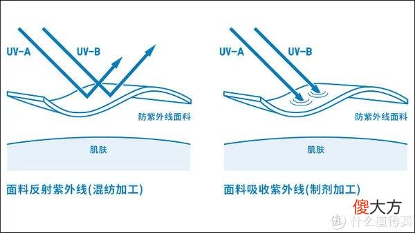 【就爱时尚】勇往直前  不惧阳光——夏日必备优衣库新款防晒衣