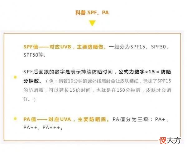 【就爱时尚】网红防晒霜致多名儿童皮肤灼伤，成分表有这几个字的，都不安全