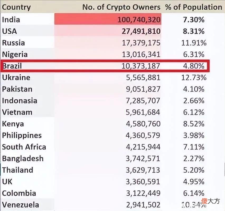 【游戏世界】主流玩家不买账的区块链游戏，正在成为穷人的谋生手段