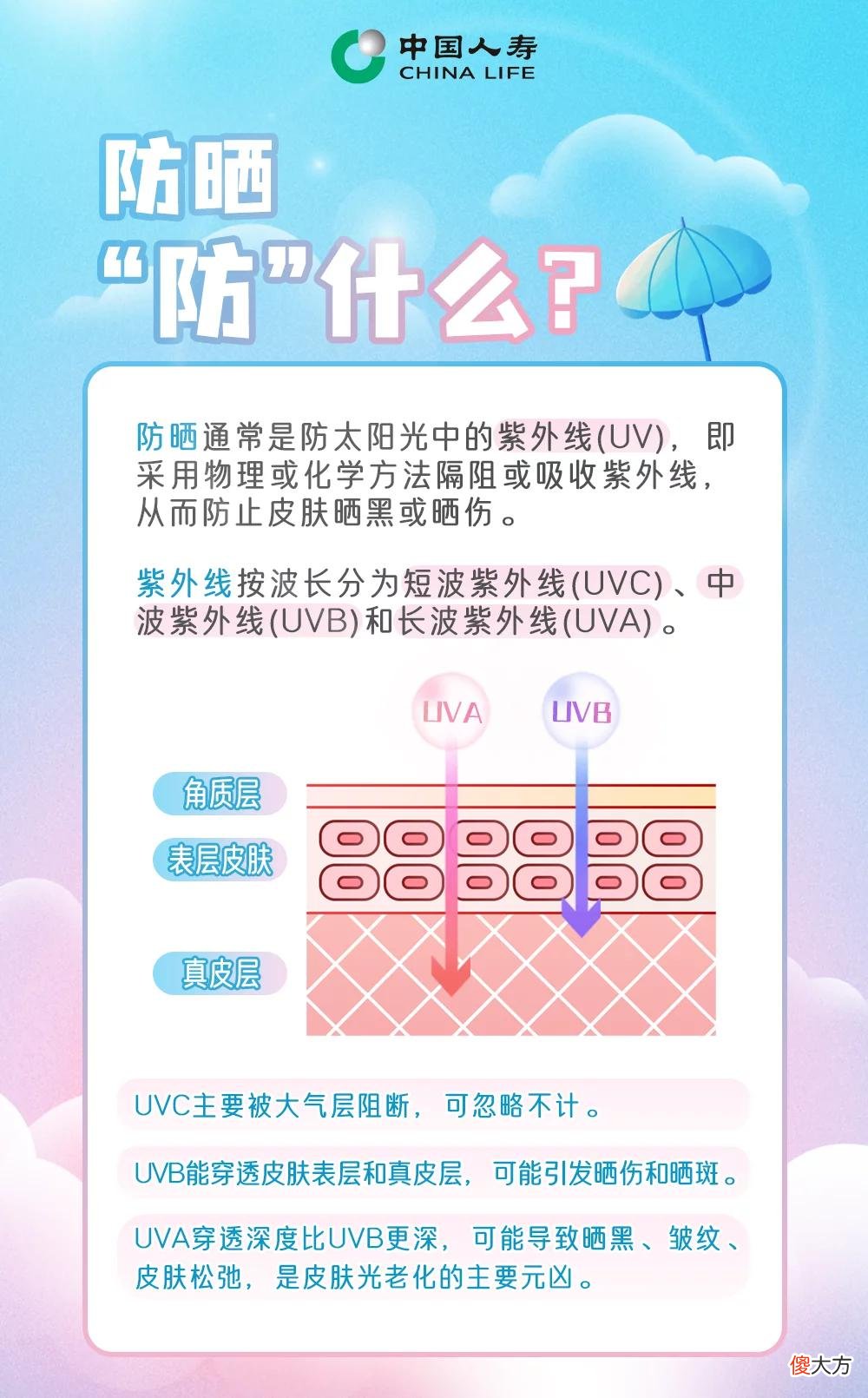 【就爱时尚】不止关于颜值！这份防晒攻略不看会后悔