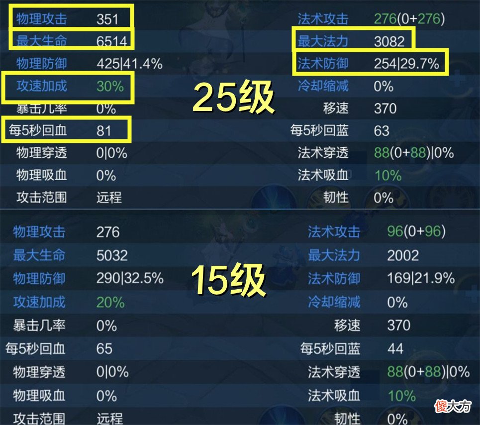 【游戏世界】三分钟让你看懂新版姜子牙，25级上限不算什么，大招机制太有趣了