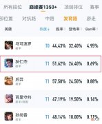 【游戏世界】王者荣耀：射手缺的不是伤害，活下来才能有输出，狄仁杰“双抗流”火了