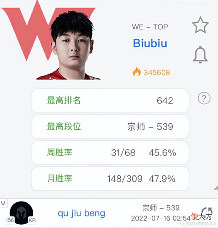 【游戏世界】WE苦吞八连败!至今状态低迷,Biubiu韩服自嘲改名:qujiubeng!