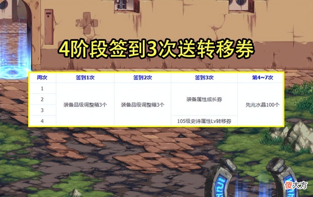 【游戏世界】DNF：7.28版本再添一活动！16个礼盒大放送，可节省650个金石