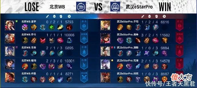 【游戏迷】estar3-2WB，花海单杀暖阳，清融稳定发挥，透露后续可能拿诸葛亮