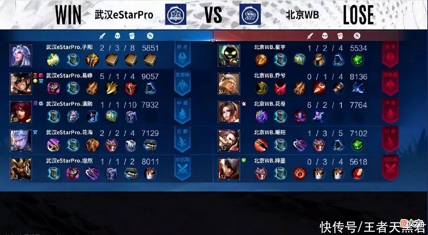 【游戏迷】estar3-2WB，花海单杀暖阳，清融稳定发挥，透露后续可能拿诸葛亮