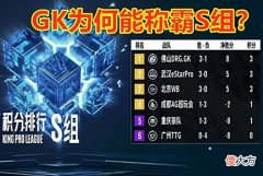 【游戏世界】GK为何能称霸S组？打破KPL两大偏见，年龄和整整齐齐不是拦路虎！