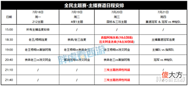 【游戏迷】梦幻西游:喜狼&阿金&浩文全民对决,瘟鸡离开猴哥指挥团