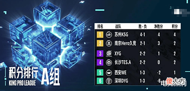 【游戏迷】Hero没等到ES等到了狼队?卡位赛格局大变,或将出现BO1加赛对局