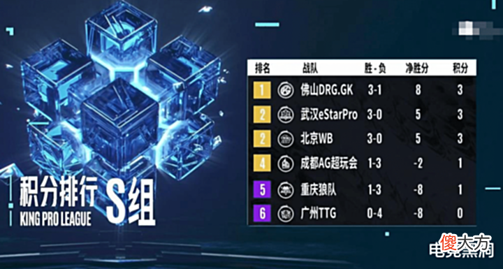 【游戏迷】Hero没等到ES等到了狼队?卡位赛格局大变,或将出现BO1加赛对局