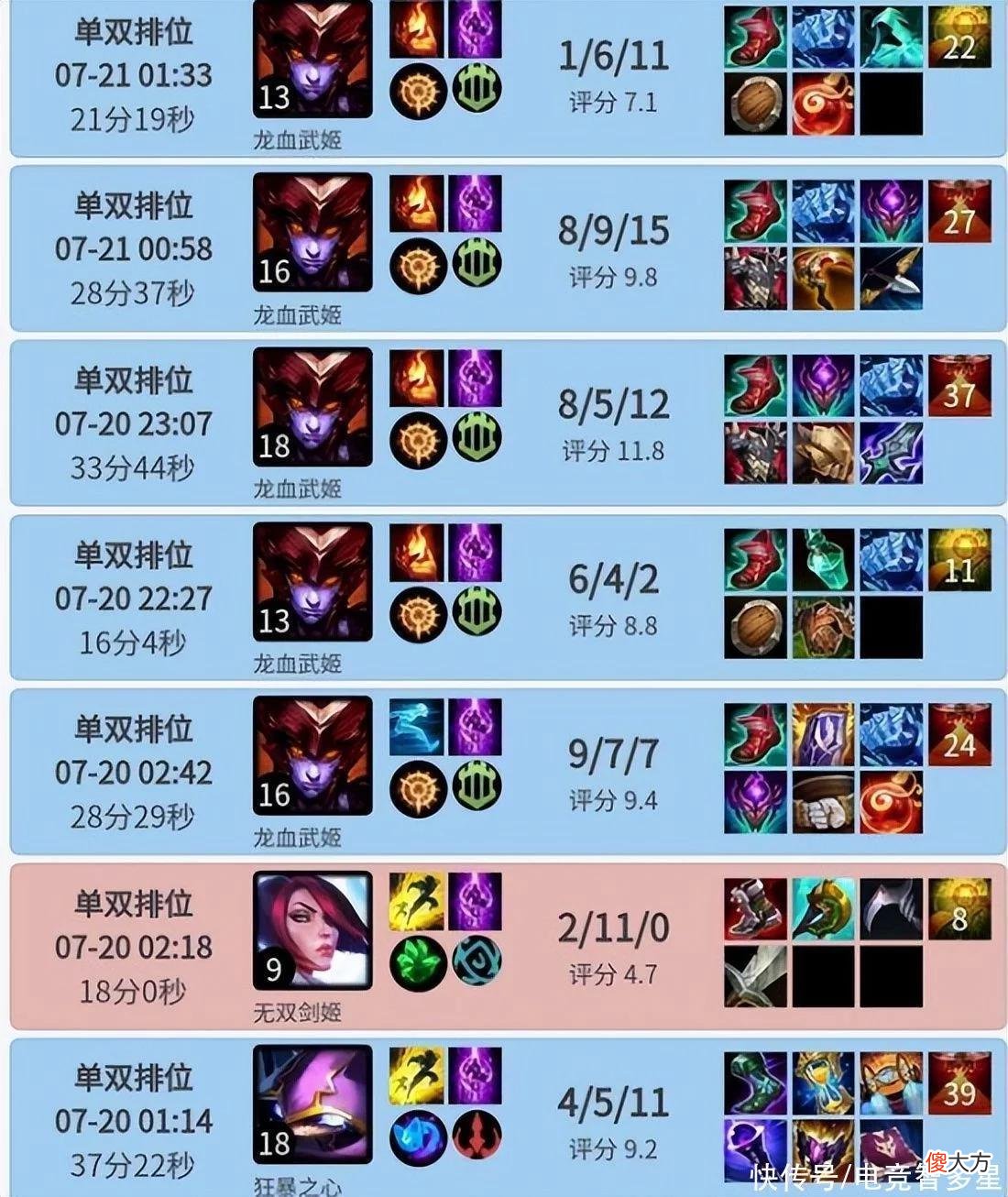 【游戏迷】TheShy要竞争龙女吧吧主？排位狂玩龙女，想跟山鸡一较高下