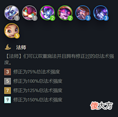 【游戏迷】云顶12.13法师内卷无法拯救,天敌都被削弱,几乎没有阵容可抗衡