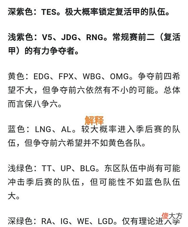 【游戏世界】LOL:“LPL季后赛晋级图”爆火,RNG进前4没戏,但这个队无敌了!