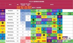 【游戏世界】LOL:“LPL季后赛晋级图”爆火,RNG进前4没戏,但这个队无敌了!