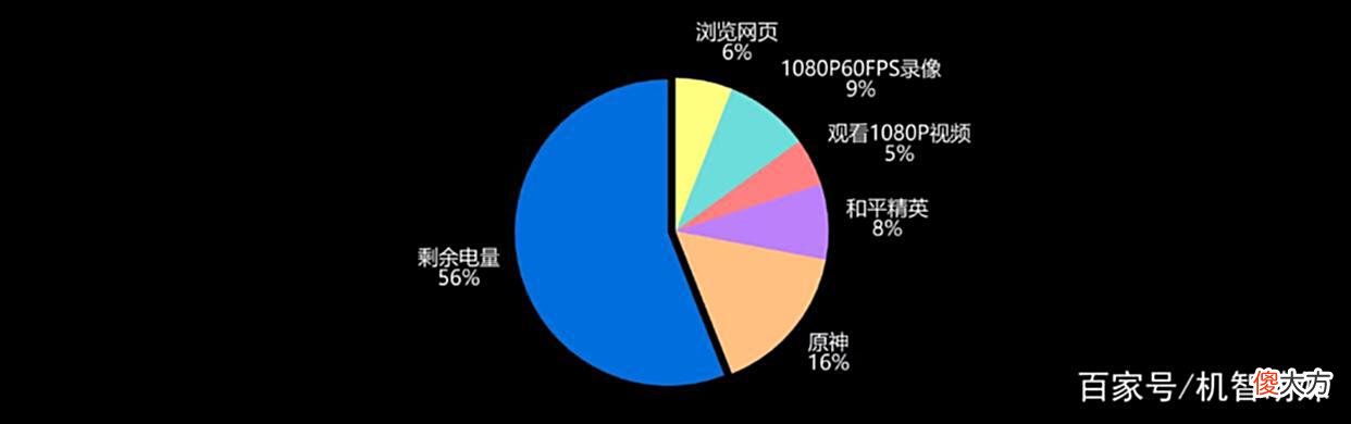 【游戏迷】王者荣耀老被翻盘？大神用游戏手机塔下存活20s，堪称物理外挂！