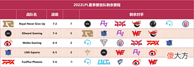 【游戏世界】EDG刚夺冠就要无缘世界赛？本赛季进前四都难！张嘉文：看人脸色