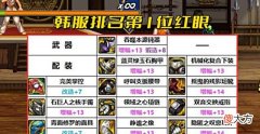 【游戏世界】DNF:韩服前3红眼搭配一览!人均手搓2件套,制式武器崛起