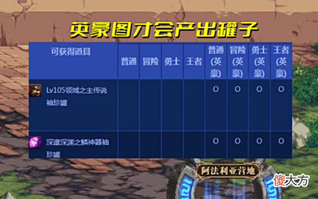 【游戏世界】DNF：加百利9种稀有道具展示！开服一个月，非酋还没见过罐子