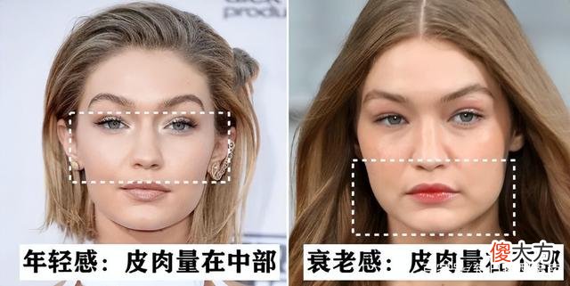 【时尚一点】比发胖、变老更让女生抓狂，“发腮”到底有多拉低颜值？