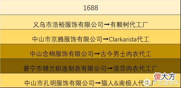 【就爱时尚】省钱攻略 篇十二：1688高品质男士内裤合集｜不到10块钱的快乐，花小钱办大事，你好我好大家好！