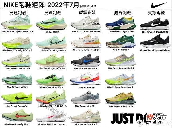 【就爱时尚】NIKE跑鞋矩阵——2022年7月