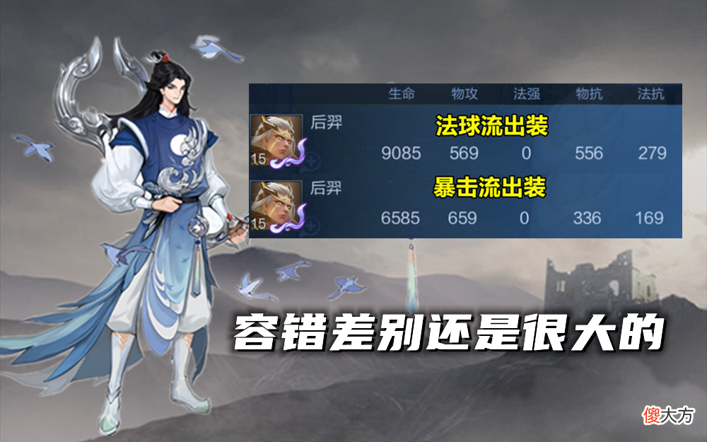 【游戏世界】法球流后羿崛起，与暴击流比谁强？用数据说话，法球打法真的不弱