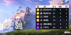 【游戏世界】世冠上野组合觉醒，Fly坦边玩的像坦然，AG要对上老成员阿泽