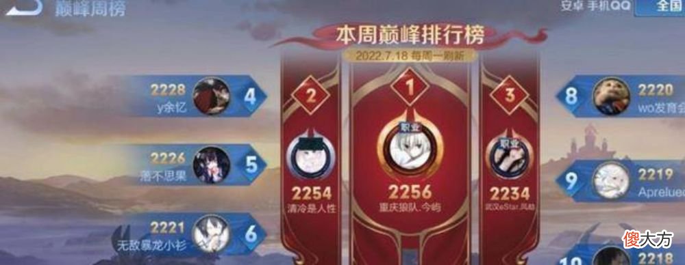 【游戏世界】今屿拿下巅峰赛第一，射手带飞全场，堪称天才选手