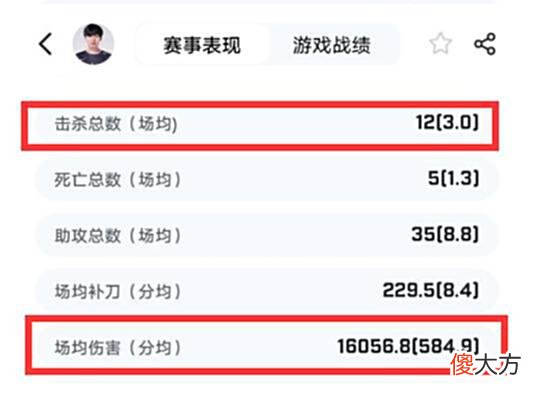 【游戏迷】“头均输出”什么梗？网友为证明左手K头，为LPL发明新计量数据